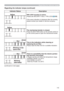 Page 11911 9
Indicator Status Description
YellowPIN LOCK function is active.
3OHDVHVHH6(&85,7