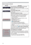 Page 122122
Troubleshooting
Message Description
The horizontal or vertical frequency of the input 
VLJQDOLVQRWZLWKLQWKHVSHFL¿HGUDQJH

VRXUFHVSHFV
An improper signal is input. 

VRXUFHVSHFV
The internal temperature is rising. 
3OHDVHWXUQWKHSRZHURIIDQGDOORZWKHSURMHFWRUWRFRRO
GRZQDWOHDVWPLQXWHV$IWHUKDYLQJFRQ