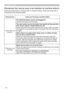 Page 124124
Troubleshooting
Phenomena that may be easy to be mistaken for machine defects
FRSHZLWKLW
DFFRUGLQJWRWKHIROORZLQJWDEOH
Phenomenon Cases not involving a machine defect
3RZHUGRHVQRW
FRPHRQ
The electrical power cord is not plugged in.
&RQQHFWWKHSRZHUFRUGFRUUHFWO\
The main power source has been interrupted during operation 
such as by a power outage (blackout), etc.
RZ
RZHU
RQDJDLQ
Either there is no lamp and/or lamp cover, or either of these 
KDVQRWEHHQSURSHUO\¿[HG...