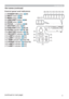 Page 55
Control panel and Indicators 
STANDBY/ONEXWWRQ
34
INPUTEXWWRQ
35
MENUEXWWRQ
56
LENS SHIFTEXWWRQ
38
ZOOMEXWWRQ
38
FOCUS -+EXWWRQV
38

SHUTTER EXWWRQ51
FUNCTIONEXWWRQ
38, 39
FILTERLQGLFDWRU
118, 120
SHUTTERLQGLFDWRU
11 9
SECURITY
LQGLFDWRU11 9
LAMP-2LQGLFDWRU
11 7
LAMP-1LQGLFDWRU
11 7
TEMPLQGLFDWRU
115 to 119
POWERLQGLFDWRU
114 to 115
LAMP-2LQGLFDWRU
11...