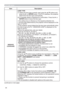 Page 9494
OPTION menu
Item Description
SERVICE
(continued)
LENS TYPE

SUHVVWKHyRUENTEREXWWRQ,I$872LVVHOHFWHGWKHSURMHFWRU
GHWHUPLQHVWKHOHQVW\SHDXWRPDWLFDOO\
$PHVVDJHGLDORJLVGLVSOD\HGIRUFRQ