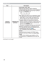 Page 98
OPTION menu
Item Description
SERVICE
(continued)
COMMUNICATION
(continued)
RESPONSE LIMIT TIME
6HOHFWWKHWLPHSHULRGWRZDLWIRUUHFHLYLQJ
UHVSRQVHGDWDIURPRWKHUGHYLFHFRPPXQLFDWLQJE\
WKH1(7:25.%5,*(DQGWKH+$/)83/(;
WKURXJKWKHCONTROL SRUW
2))
V
V
V


WKHUHVSRQVHVIURPWKHGHYLFHWKDWWKHSURMHFWRU
VHQGVGDWDWR,QWKLVPRGHWKHSURMHFWRUFDQ
VHQGRXWGDWDIURPWKHFRPSXWHUFRQWLQXRXVO\
VVV6HOHFWWKHWLPHSHULRGWRNHHSWKH...