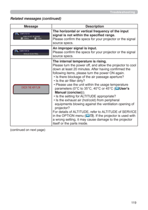 Page 11911 9
Message Description
The horizontal or vertical frequency of the input 
signal is not within the speciﬁed range.
Please conﬁrm the specs for your projector or the signal 
source specs.
An improper signal is input. 
Please conﬁrm the specs for your projector or the signal 
source specs.
The internal temperature is rising. 
Please turn the power off, and allow the projector to cool 
down at least 20 minutes. After having conﬁrmed the 
following items, please turn the power ON again. 
 • Is there...