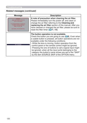 Page 120120
Troubleshooting
Message Description
A note of precaution when cleaning the air ﬁlter. 
Please immediately turn the power off, and clean or 
change the air ﬁlter referring to the Cleaning and 
replacing the air ﬁlter section of this manual. After you 
have cleaned or changed the air ﬁlter, please be sure to 
reset the ﬁlter timer (
71, 11 5).
The button operation is not available.
Check the button you are going to use (
6). Even when 
a usable button is pressed, all button operations are not...