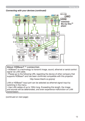 Page 1313
Setting up
Connecting with your devices (continued)
(continued on next page)
fb`‘ƒrrk
VCR/DVD/
Blu-ray DiscTM 
player (
27) (27)
(27) (
60)
(27, 55)
• HDBaseT is a technology to transmit image, sound, ethernet or serial control 
signal via LAN cable.
• Please go to the following URL regarding the device of other company that 
supports HDBaseT and has been conﬁ rmed compatible with this projector.
http://www.hitachi.co.jp/proj/
LAN or HDBaseT input port can be selected as ethernet signal...