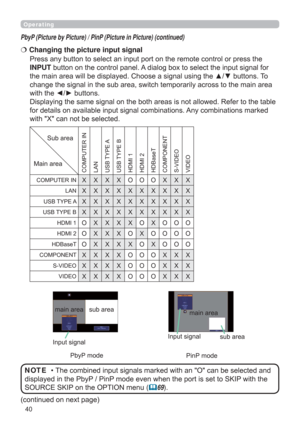 Page 4040
Operating
Press any button to select an input port on the remote control or press the 
INPUT button on the control panel. A dialog box to select the input signal for 
the main area will be displayed. Choose a signal using the ▲/▼ buttons. To 
change the signal in the sub area, switch temporarily across to the main area 
with the ◄/► buttons. 
Displaying the same signal on the both areas is not allowed. Refer to the table 
for details on available input signal combinations. Any combinations marked...