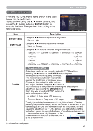 Page 4747
PICTURE menu
PICTURE menu
From the PICTURE menu, items shown in the table 
below can be performed. 
Select an item using the ▲/▼ cursor buttons, and 
press the ► cursor button or ENTER button to 
execute the item. Then perform it according to the 
following table.
Item Description
BRIGHTNESSUsing the 
◄/► buttons adjusts the brightness.
Dark 
 Light
CONTRASTUsing the 
◄/► buttons adjusts the contrast.
Weak 
 Strong
GAMMAUsing the ▲/▼ buttons switches the gamma mode.
To adjust CUSTOM
Selecting a mode...