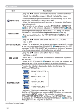 Page 5858
SETUP menu
Item Description
 KEYSTONEUsing the ◄/► buttons corrects the horizontal keystone distortion.
Shrink the right of the image 
 Shrink the left of the image
• The adjustable range of this function will vary among inputs. For 
some input, this function may not work well.
• When the horizontal lens shift is not set to the center, this function 
may not work well.
• This function is unavailable when the TRANSITION DETECTOR 
(
95) is ON or the screen is adjusted by PERFECT FIT (34, 35).
PERFECT...