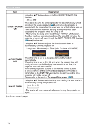 Page 7070
OPTION menu
Item Description
DIRECT POWER 
ONUsing the ▲/▼ buttons turns on/off the DIRECT POWER ON 
function.
ON 
 OFF
When set to the ON, the lamp in projector will be automatically turned 
on without the usual procedure (
25), only when the projector is 
supplied with the power after the power was cut while the lamp was on.
• This function does not work as long as the power has been 
supplied to the projector while the lamp is off.
• After turning the lamp on by the DIRECT POWER ON function, 
if...