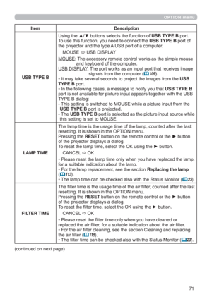 Page 7171
OPTION menu
Item Description
USB TYPE B
Using the ▲/▼ buttons selects the function of USB TYPE B port.  
To use this function, you need to connect the USB TYPE B port of 
the projector and the type A USB port of a computer.
MOUSE 
 USB DISPLAY
MOUSE:  The accessory remote control works as the simple mouse  
and keyboard of the computer.
USB DISPLAY:  The port works as an input port that receives image  
signals from the computer (
109).
• It may take several seconds to project the images from the...