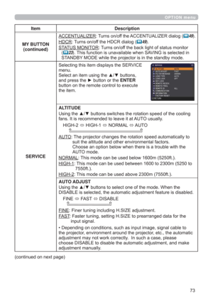 Page 7373
OPTION menu
Item Description
MY BUTTON
(continued)
ACCENTUALIZER: Turns on/off the ACCENTUALIZER dialog (49).
HDCR: Turns on/off the HDCR dialog (
49).
STATUS MONITOR: Turns on/off the back light of status monitor 
(
23). This function is unavailable when SAVING is selected in 
STANDBY MODE while the projector is in the standby mode.
SERVICESelecting this item displays the SERVICE 
menu.
Select an item using the ▲/▼ buttons, 
and press the ► button or the ENTER 
button on the remote control to...