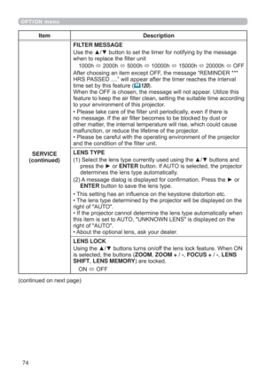 Page 7474
OPTION menu
Item Description
SERVICE
(continued)FILTER MESSAGE
Use the ▲/▼ button to set the timer for notifying by the message 
when to replace the ﬁlter unit 
1000h 
 2000h 
 5000h 
 10000h 
 15000h 
 20000h 
 OFF
After choosing an item except OFF, the message “REMINDER *** 
HRS PASSED ....” will appear after the timer reaches the interval 
time set by this feature (
120). 
When the OFF is chosen, the message will not appear. Utilize this 
feature to keep the air ﬁlter clean, setting the...