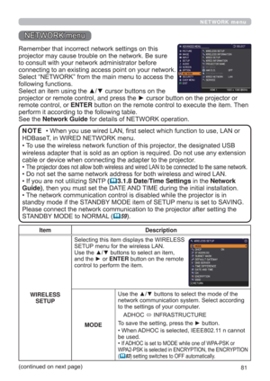 Page 8181
NETWORK menu
Remember that incorrect network settings on this 
projector may cause trouble on the network. Be sure 
to consult with your network administrator before 
connecting to an existing access point on your network.
Select “NETWORK” from the main menu to access the 
following functions. 
Select an item using the ▲/▼ cursor buttons on the 
projector or remote control, and press the ► cursor button on the projector or 
remote control, or ENTER button on the remote control to execute the item....