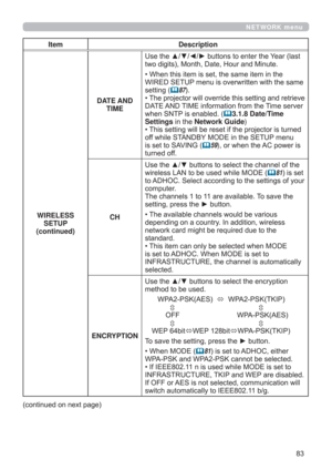 Page 8383
NETWORK menu
Item Description
WIRELESS 
SETUP
(continued)DATE AND 
TIMEUse the ▲/▼/◄/► buttons to enter the Year (last 
two digits), Month, Date, Hour and Minute.
• When this item is set, the same item in the 
WIRED SETUP menu is overwritten with the same 
setting (
87). 
• The projector will override this setting and retrieve 
DATE AND TIME information from the Time server 
when SNTP is enabled. (
3.1.8 Date/Time 
Settings in the Network Guide)
• This setting will be reset if the projector is...