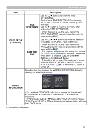 Page 8787
NETWORK menu
Item Description
WIRED SETUP
(continued)TIME 
DIFFERENCEUse the ▲/▼ buttons to enter the TIME 
DIFFERENCE. 
Set the same TIME DIFFERENCE as the one 
set on your computer. If unsure, consult your IT 
manager. 
Use the ► button to return to the menu after 
setting the TIME DIFFERENCE.
• When this item is set, the same item in the 
WIRELESS SETUP menu is overwritten with the 
same setting (
82). 
DATE AND 
TIMEUse the ▲/▼/◄/► buttons to enter the Year (last 
two digits), Month, Date, Hour...