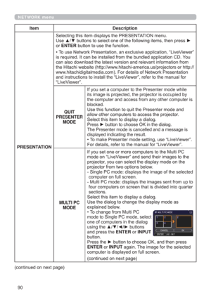 Page 9090
NETWORK menu
Item Description
PRESENTATIONSelecting this item displays the PRESENTATION menu.
Use ▲/▼ buttons to select one of the following items, then press ► 
or ENTER button to use the function.
• To use Network Presentation, an exclusive application, “LiveViewer” 
is required. It can be installed from the bundled application CD. You 
can also download the latest version and relevant information from 
the Hitachi website (http://www.hitachi-america.us/projectors or http://...