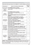 Page 129129
• Although bright spots or dark spots may appear on the screen, this 
is a unique characteristic of liquid crystal displays, and it does not constitute or 
imply a machine defect. NOTE
Phenomenon Cases not involving a machine defectReference 
page
The IR and RS-
232C does not 
work on  
HDBaseT
TM
connection.
The SAVING function is working.
Select NORMAL for STANDBY MODE item in the 
SETUP menu.
58
HDBaseT 
connection 
does not work.
The SAVING function is working.
Select NORMAL for STANDBY MODE...