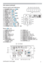 Page 55
Control panel and Indicators 
(1) STANDBY/ON button (
25)
(2) INPUT button (
27, 42)
(3) MENU button (
42) 
(4) LENS SHIFT button (
30)
(5) ZOOM button (
30)
(6) FOCUS - / + buttons (
30)
(7) SHADE button (
37)
(8) FUNCTION button (
23, 30)
(9) FILTER indicator (
124)
(10) SHADE indicator (
37)
(11) SECURITY indicator (
98)
(12) LAMP indicator (
121 ~ 123)
(13) TEMP indicator (
121 ~ 123) 
(14) POWER indicator (
25, 121 ~ 123)
Ports (
10 ~ 15)
(1) COMPUTER IN port
(2) HDBaseT port
(3)...