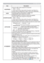 Page 4949
PICTURE menu
Item Description
SHARPNESSUsing the ◄/► buttons adjusts the sharpness.
Weak 
 Strong
• There may be some noise and/or the screen may ﬂicker for a 
moment when an adjustment is made. This is not a malfunction.
HDCR
A function to show a clear picture in a bright room. 
Using the
◄/► buttons adjusts the contrast.
ACCENTUALIZERACCENTUALIZER is a function to improve the legibility.
Using the ◄/► buttons adjusts the sharpness.
Weak 
 Strong
• There may be some noise and/or the screen may...