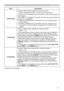 Page 5151
IMAGE menu
Item Description
OVER SCANUsing the ◄/► buttons adjusts the over-scan ratio.
Small (It magniﬁes picture) 
 Large (It reduces picture)
• This item can be selected only for a video, s-video and component 
video signal.
• 
For HDMITM and HDBaseTTM signals, this item can also be selected 
if either (1) or (2) applies.
 
(1)  DIGITAL FORMAT item in the INPUT menu for selected port is 
set to VIDEO.
(2)  
DIGITAL FORMAT item in the INPUT menu for selected port is 
set to AUTO, and the projector...