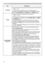 Page 5252
IMAGE menu
Item Description
H PHASE
Using the ◄/► buttons adjusts the horizontal phase to eliminate ﬂicker.
Right 
 Left
• This item can be selected only for a computer signal or a 
component video signal. This function is unavailable for a signal 
from the LAN, USB TYPE A / B, HDMI 1 / 2 or HDBaseT port.
H SIZEUsing the ◄/► buttons adjusts the horizontal size.
Small 
 Large
• This item can be selected only for a computer signal. This function 
is unavailable for a signal from the LAN, USB TYPE A /...