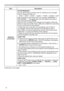 Page 7474
OPTION menu
Item Description
SERVICE
(continued)FILTER MESSAGE
Use the ▲/▼ button to set the timer for notifying by the message 
when to replace the ﬁlter unit 
1000h 
 2000h 
 5000h 
 10000h 
 15000h 
 20000h 
 OFF
After choosing an item except OFF, the message “REMINDER *** 
HRS PASSED ....” will appear after the timer reaches the interval 
time set by this feature (
120). 
When the OFF is chosen, the message will not appear. Utilize this 
feature to keep the air ﬁlter clean, setting the...