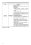 Page 7878
OPTION menu
Item Description
SERVICE
(continued)
COMMUNICATION
(continued)
SERIAL SETTINGS
Select the serial communication condition for the 
CONTROL port.
BAUD RATE
4800bps 
 9600bps 
 19200bps 
 38400bps
      
 PARITY
NONE 
 ODD 
 EVEN
    
• The BAUD RATE is ﬁxed to 19200bps and PARITY 
is ﬁxed NONE when the COMMUNICATION TYPE 
is set to OFF
 (76, 77).
TRANSMISSION METHOD
Select the transmission method for communication by 
the NETWORK BRIDGE from the CONTROL port.
HALF-DUPLEX 
...