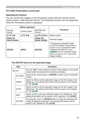 Page 101101
Presentation tools
PC-LESS Presentation (continued)
The SETUP menu for the selected image
Item Functions
SETUPUse the ◄/► cursor buttons to switch each setting or use the ► 
cursor button to execute the functions as follows.
RETURNPress the ► cursor button or ENTER to return to the Thumbnail 
screen.
STARTSwitch to ON to set the selected image as the ﬁrst image in the 
Slideshow. This setting information will be saved in the “playlist.
txt” ﬁle (
108).
STOPSwitch to ON to set the selected image as...