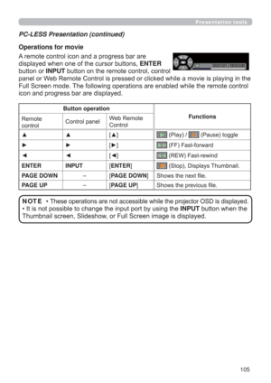 Page 105105
Presentation tools
PC-LESS Presentation (continued)
Button operation
Functions
Remote 
controlControl panelWeb Remote 
Control
▲▲[▲]
 (Play) /  (Pause) toggle
►►[►] (FF) Fast-forward
◄◄[◄] (REW) Fast-rewind
ENTER INPUT[ENTER] (Stop), Displays Thumbnail.
PAGE DOWN–[PAGE DOWN]
Shows the next ﬁle.
PAGE UP–[PAGE UP]Shows the previous ﬁle.
• These operations are not accessible while the projector OSD is displayed.
• It is not possible to change the input port by using the INPUT button when the 
Thumbnail...