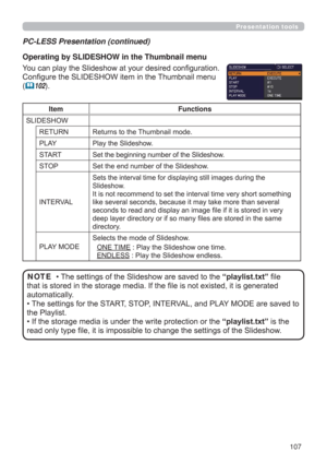 Page 107107
Presentation tools
PC-LESS Presentation (continued)
You can play the Slideshow at your desired conﬁguration. 
Conﬁgure the SLIDESHOW item in the Thumbnail menu  
(
102).
Item Functions
SLIDESHOW
RETURNReturns to the Thumbnail mode. 
PLAY Play the Slideshow.
START  Set the beginning number of the Slideshow.
STOP  Set the end number of the Slideshow.
INTERVAL
Sets the interval time for displaying still images during the 
Slideshow. 
It is not recommend to set the interval time very short something...