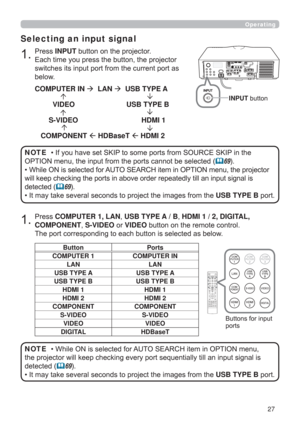 Page 2727
Operating
1.Press INPUT button on the projector. 
Each time you press the button, the projector 
switches its input port from the current port as 
below.
Selecting an input signal
1.Press COMPUTER 1, LAN, USB TYPE A / B, HDMI 1 / 2, DIGITAL, 
COMPONENT, S-VIDEO or VIDEO button on the remote control. 
The port corresponding to each button is selected as below.
Button Ports
COMPUTER 1 COMPUTER IN
LAN LAN
USB TYPE A USB TYPE A
USB TYPE B USB TYPE B
HDMI 1 HDMI 1
HDMI 2 HDMI 2
COMPONENT COMPONENT
S-VIDEO...