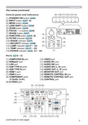 Page 55
Control panel and Indicators 
(1) STANDBY/ON button (
25)
(2) INPUT button (
27, 42)
(3) MENU button (
42) 
(4) LENS SHIFT button (
30)
(5) ZOOM button (
30)
(6) FOCUS - / + buttons (
30)
(7) SHADE button (
37)
(8) FUNCTION button (
23, 30)
(9) FILTER indicator (
124)
(10) SHADE indicator (
37)
(11) SECURITY indicator (
98)
(12) LAMP indicator (
121 ~ 123)
(13) TEMP indicator (
121 ~ 123) 
(14) POWER indicator (
25, 121 ~ 123)
Ports (
10 ~ 15)
(1) COMPUTER IN port
(2) HDBaseT port
(3)...