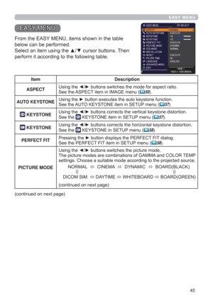 Page 4545
EASY MENU
EASY MENU
From the EASY MENU, items shown in the table 
below can be performed.
Select an item using the ▲/▼ cursor buttons. Then 
perform it according to the following table.
Item Description
ASPECTUsing the ◄/► buttons switches the mode for aspect ratio.
See the ASPECT item in IMAGE menu (
50).
AUTO KEYSTONE Using the ► button executes the auto keystone function.See the AUTO KEYSTONE item in SETUP menu (57).
 KEYSTONEUsing the ◄/► buttons corrects the vertical keystone distortion.
See...