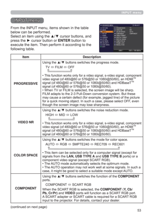 Page 5353
INPUT menu
INPUT menu
From the INPUT menu, items shown in the table 
below can be performed.
Select an item using the ▲/▼ cursor buttons, and 
press the ► cursor button or ENTER button to 
execute the item. Then perform it according to the 
following table.
Item Description
PROGRESSIVEUsing the ▲/▼ buttons switches the progress mode.
TV 
 FILM 
 OFF
  
• This function works only for a video signal, s-video signal, component 
video signal (of 480i@60 or 576i@50 or 1080i@50/60), an HDMITM 
signal (of...