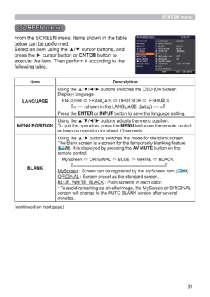 Page 6161
SCREEN menu
SCREEN menu
From the SCREEN menu, items shown in the table 
below can be performed.
Select an item using the ▲/▼ cursor buttons, and 
press the ► cursor button or ENTER button to 
execute the item. Then perform it according to the 
following table.
Item Description
LANGUAGEUsing the ▲/▼/◄/► buttons switches the OSD (On Screen 
Display) language.
ENGLISH 
 FRANÇAIS 
 DEUTSCH 
  ESPAÑOL
       
  
(shown in the LANGUAGE dialog)  
Press the ENTER or INPUT button to save the language...