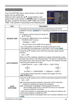 Page 6969
OPTION menu
OPTION menu
From the OPTION menu, items shown in the table 
below can be performed. 
Select an item using the ▲/▼ cursor buttons, and 
press the ► cursor button or ENTER button to execute 
the item, except for the items LAMP TIME and FILTER 
TIME. Then perform it according to the following table.
Item Description
SOURCE SKIPThe ports can be set to be ignored in searching by the AUTO 
SEARCH function (
below) or in selecting by buttons on the control 
panel. 
(1)  Choose a picture input...