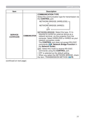 Page 7777
OPTION menu
Item Description
SERVICE
(continued)
COMMUNICATION
COMMUNICATION TYPE
Select the communication type for transmission via 
the CONTROL port.
NETWORK BRIDGE (WIRELESS) 
 
 
NETWORK BRIDGE (WIRED) 
 
 
 OFF
NETWORK BRIDGE: Select this type, if it is 
required to control an external device as a 
network terminal, via this projector from the 
computer. Select WIRELESS or WIRED as your 
network connection mode.
The CONTROL port does not accept RS-232C  
commands (
6. Network Bridge Function...
