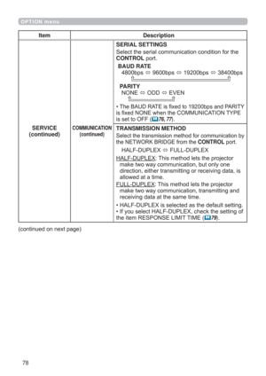 Page 7878
OPTION menu
Item Description
SERVICE
(continued)
COMMUNICATION
(continued)
SERIAL SETTINGS
Select the serial communication condition for the 
CONTROL port.
BAUD RATE
4800bps 
 9600bps 
 19200bps 
 38400bps
      
 PARITY
NONE 
 ODD 
 EVEN
    
• The BAUD RATE is ﬁxed to 19200bps and PARITY 
is ﬁxed NONE when the COMMUNICATION TYPE 
is set to OFF
 (76, 77).
TRANSMISSION METHOD
Select the transmission method for communication by 
the NETWORK BRIDGE from the CONTROL port.
HALF-DUPLEX 
...