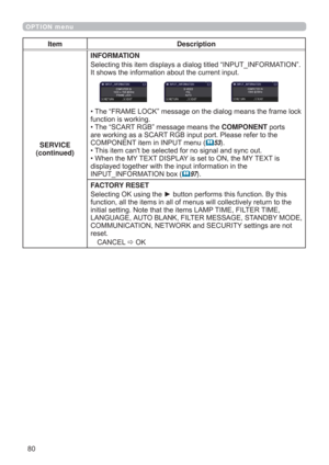 Page 8080
OPTION menu
Item Description
SERVICE
(continued)INFORMATION
Selecting this item displays a dialog titled “INPUT_INFORMATION”. 
It shows the information about the current input.
• The “FRAME LOCK” message on the dialog means the frame lock 
function is working. 
• The “SCART RGB” message means the COMPONENT ports 
are working as a SCART RGB input port. Please refer to the 
COMPONENT item in INPUT menu (
53).
• This item cant be selected for no signal and sync out.
• When the MY TEXT DISPLAY is set to...