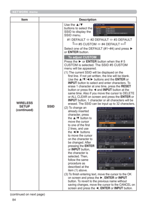 Page 8484
NETWORK menu
Item Description
WIRELESS 
SETUP
(continued)SSIDUse the ▲/▼ 
buttons to select the 
SSID to display the 
SSID menu.
#1 DEFAULT 
 #2 DEFAULT 
 #3 DEFAULT
      
 #5 CUSTOM 
 #4 DEFAULT 
Select one of the DEFAULT (#1~#4) and press ► 
or ENTER button.
To adjust CUSTOM
Press the ► or ENTER button when the # 5 
CUSTOM is selected. The SSID #5 CUSTOM 
menu will be appeared.
(1)  
The current SSID will be displayed on the 
ﬁrst line. If not yet written, the line will be blank. 
Use the...