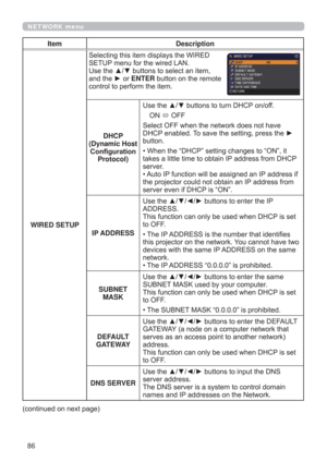 Page 8686
NETWORK menu
Item Description
WIRED SETUPSelecting this item displays the WIRED 
SETUP menu for the wired LAN.
Use the ▲/▼ buttons to select an item, 
and the ► or ENTER button on the remote 
control to perform the item.
DHCP  
(Dynamic Host 
Conﬁguration 
Protocol)Use the ▲/▼ buttons to turn DHCP on/off.
ON 
 OFF
Select OFF when the network does not have 
DHCP enabled. To save the setting, press the ► 
button.
• When the “DHCP” setting changes to “ON”, it 
takes a little time to obtain IP address...