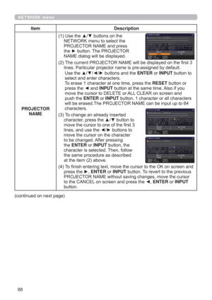 Page 8888
NETWORK menu
Item Description
PROJECTOR 
NAME(1)  Use the ▲/▼ buttons on the 
NETWORK menu to select the 
PROJECTOR NAME and press 
the ► button. The PROJECTOR 
NAME dialog will be displayed.
(2)  The current PROJECTOR NAME will be displayed on the ﬁrst 3 
lines. Particular projector name is pre-assigned by default.
Use the ▲/▼/◄/► buttons and the ENTER or INPUT button to 
select and enter characters.
To erase 1 character at one time, press the RESET button or 
press the ◄ and INPUT button at the same...