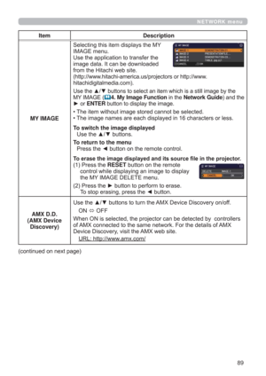 Page 8989
NETWORK menu
Item Description
MY IMAGESelecting this item displays the MY 
IMAGE menu. 
Use the application to transfer the 
image data. It can be downloaded 
from the Hitachi web site.
(http://www.hitachi-america.us/projectors or http://www.
hitachidigitalmedia.com).
Use the ▲/▼ buttons to select an item which is a still image by the 
MY IMAGE (
4. My Image Function in the Network Guide) and the 
► or ENTER button to display the image.
• The item without image stored cannot be selected.
• The image...