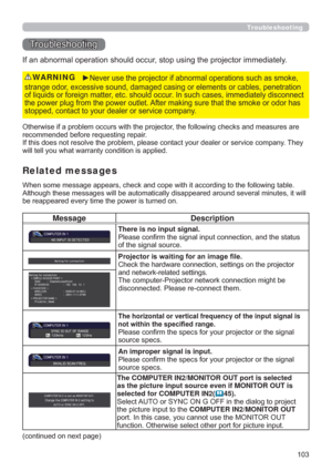 Page 103
Troubleshooting
7URXEOHVKRRWLQJ
,IDQDEQRUPDORSHUDWLRQVKRXOGRFFXUVWRSXVLQJWKHSURMHFWRULPPHGLDWHO\
2WKHUZLVHLIDSUREOHPRFFXUVZLWKWKHSURMHFWRUWKHIROORZLQJFKHFNVDQGPHDVXUHVDUH
UHFRPPHQGHGEHIRUHUHTXHVWLQJUHSDLU
URUVHUYLFHFRPSDQ\7KH\
ZLOOWHOO\RXZKDWZDUUDQW\FRQGLWLRQLVDSSOLHG
y
VWUDQJHRGRUH[FHVVLYHVRXQGGDPDJHGFDVLQJRUHOHPHQWVRUFDEOHVSHQHWUDWLRQ
RIOLTXLGVRUIRUHLJQPDWWHUHWFVKRXOGRFFXU,QVXFKFDVHVLPPHGLDWHO\GLVFRQQHFW...