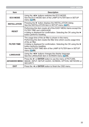 Page 35
EASY MENU
Item Description
ECO MODE8VLQJWKH{yEXWWRQVVZLWFKHVWKH(&202(
6HHWKH(&202(LWHPRIWKH/$03	),/7(5LWHPLQ6(783
PHQX
49
INSTALLATION3UHVVLQJWKHyEXWWRQGLVSOD\VWKH,167$//$7,21GLDORJ
6HHWKH,167$//$7,21LWHPLQ6(783PHQX
51
RESET3HUIRUPLQJWKLVLWHPUHVHWVDOORIWKH($6