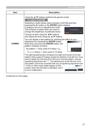 Page 37
PICTURE menu
FRQWLQXHGRQQH[WSDJH
Item Description
GAMMA8VLQJWKHxzEXWWRQVVZLWFKHVWKHJDPPDPRGH
To adjust CUSTOM
6HOHFWLQJDPRGHZKRVHQDPHLQFOXGHV&86720DQGWKHQ
SUHVVLQJWKHyEXWWRQRUWKHENTEREXWWRQGLVSOD\V
DGLDORJWRDLG\RXLQDGMXVWLQJWKHPRGH
7KLVIXQFWLRQLVXVHIXOZKHQ\RXZDQWWR
FKDQJHWKHEULJKWQHVVRISDUWLFXODUWRQHV
&KRRVHDQLWHPXVLQJWKH{yEXWWRQV
DQGDGMXVWWKHOHYHOXVLQJWKHxzEXWWRQV
