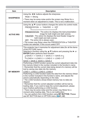 Page 39
PICTURE menu
Item Description
SHARPNESS8VLQJWKH{yEXWWRQVDGMXVWVWKHVKDUSQHVV
:HDN
6WURQJ
‡7KHUHPD\EHVRPHQRLVHDQGRUWKHVFUHHQPD\ÀLFNHUIRUD
PRPHQWZKHQDQDGMXVWPHQWLVPDGH7KLVLVQRWDPDOIXQFWLRQ
ACTIVE IRIS
GH
35(6(17$7,21
7+($7(5
2))
35(6(17$7,217KHDFWLYHLULVGLVSOD\VWKHEHVWSUHVHQWDWLRQ
LPDJHIRUERWKEULJKWDQGGDUNVFHQHV
7+($7(5
ERWKEULJKWDQGGDUNVFHQHV
OFF7KHDFWLYHLULVLVDOZD\VRSHQ
