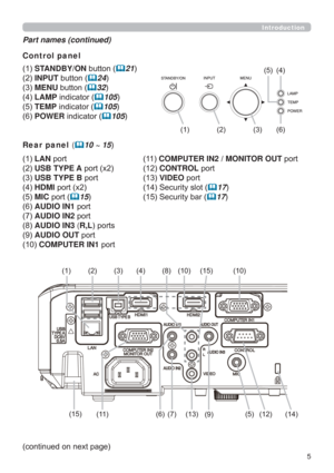 Page 55
Introduction
Part names (continued)
Control panel 
STANDBY/ONEXWWRQ
21
INPUTEXWWRQ
24
MENUEXWWRQ
32
LAMPLQGLFDWRU
105
TEMPLQGLFDWRU
105
POWERLQGLFDWRU
105
Rear panel (
10 ~ 15
LANSRUW
USB TYPE ASRUW[
USB TYPE BSRUW
HDMISRUW[
MICSRUW
15
AUDIO IN1SRUW
AUDIO IN2SRUW
AUDIO IN3 (R,LSRUWV
AUDIO OUT SRUW
COMPUTER IN1SRUWCOMPUTER IN2 / MONITOR OUTSRUW
CONTROLSRUW
...