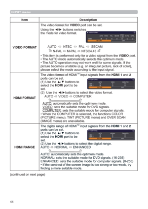 Page 4444
INPUT menu
Item Description
VIDEO FORMAT7KHYLGHRIRUPDWIRUVIDEOSRUWFDQEHVHW
8VLQJWKH{yEXWWRQV
VZLWFKHV
WKHPRGHIRUYLGHRIRUPDW
$872
176&
3$/
6(&$0
13$/
03$/
176&
