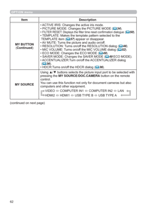 Page 6262
OPTION menu
Item Description
MY BUTTON
(Continued